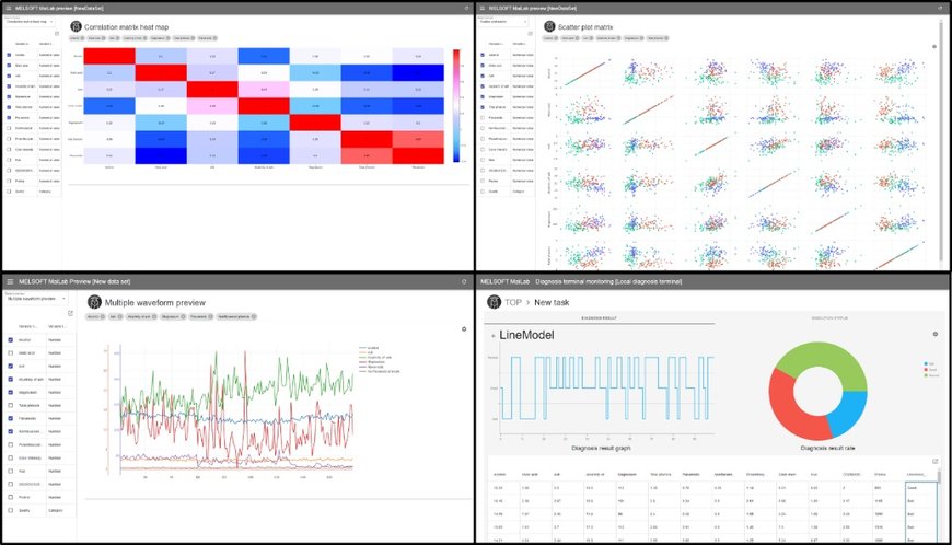 Mitsubishi Electric to Launch Data-science Tool that Helps Non-specialists Skillfully Manage Factory Operations for Enhanced Productivity